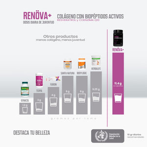 RENOVA (COLAGENO + RESVERATROL) Reduce el envejemiento